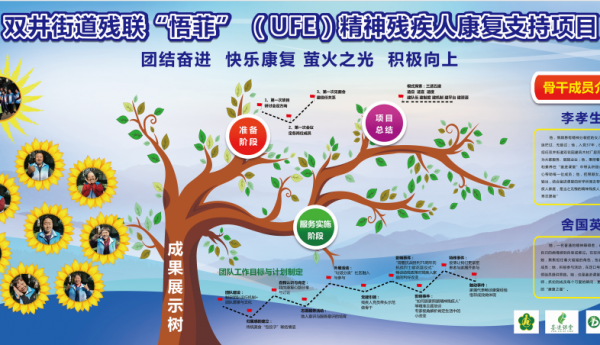 “ 回首过去 展望未来 ” —双井街道“互鉴共进”精神残疾人康复支持项目最后一堂课