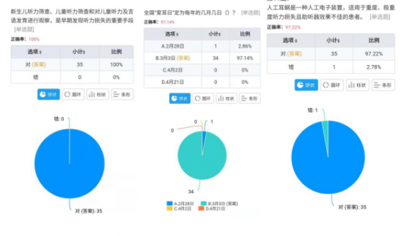青龙桥街道温馨家园呼吁：关爱听力健康，做好听力防护！