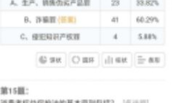 仁和镇河南村温馨家园《消费者权益》知识竞赛圆满结束！