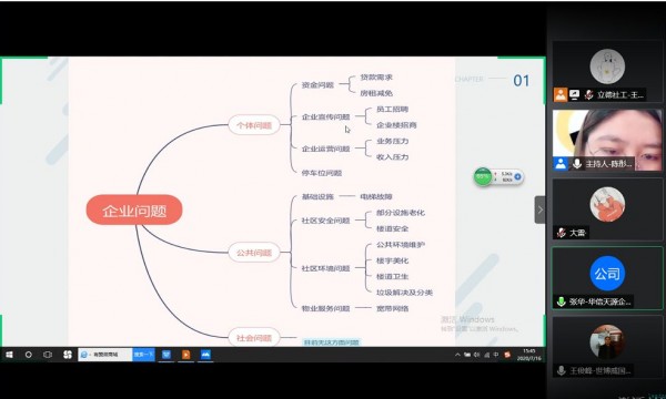 企业需求大讨论——太平庄南社区社企议事会顺利召开！