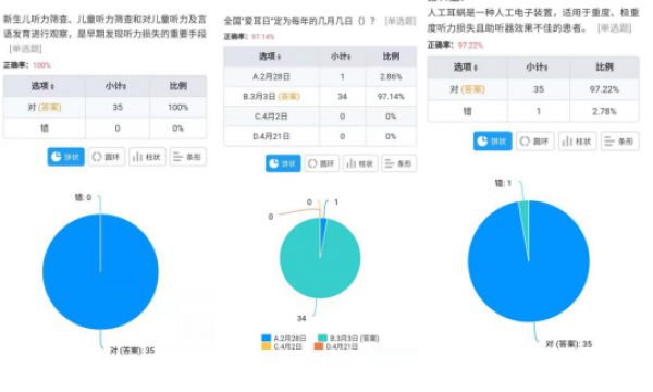 青龙桥街道温馨家园呼吁：关爱听力健康，做好听力防护！