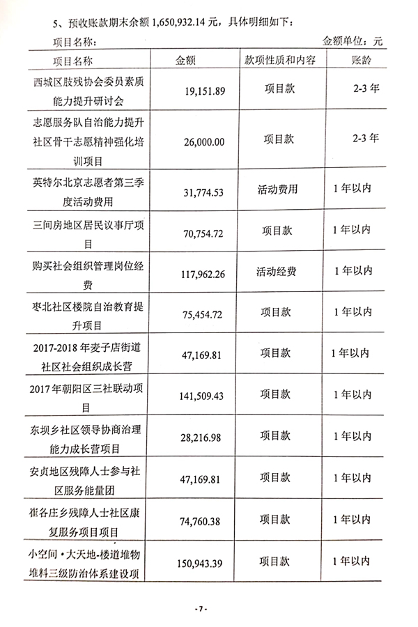 2017朝阳立德审计报告-8.jpg