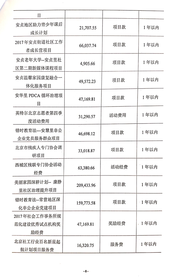 2017朝阳立德审计报告-9.jpg