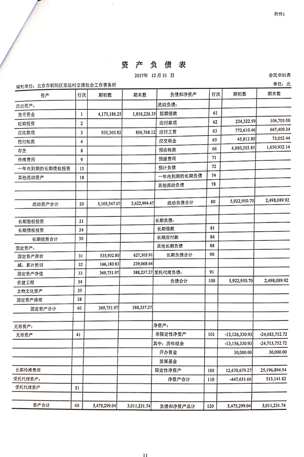 2017朝阳立德审计报告-12.jpg