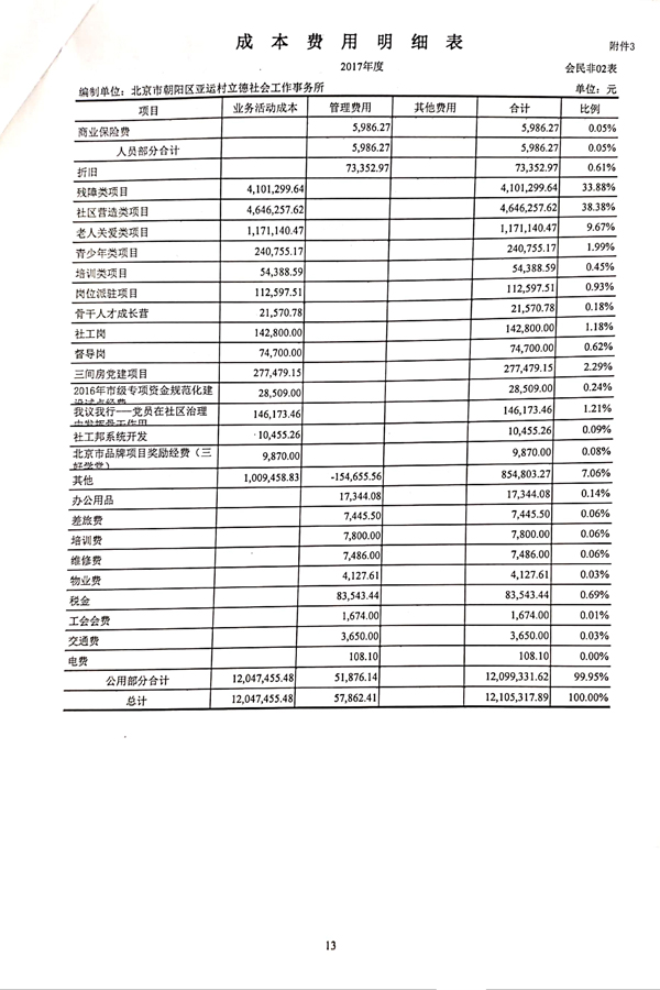 2017朝阳立德审计报告-16.jpg