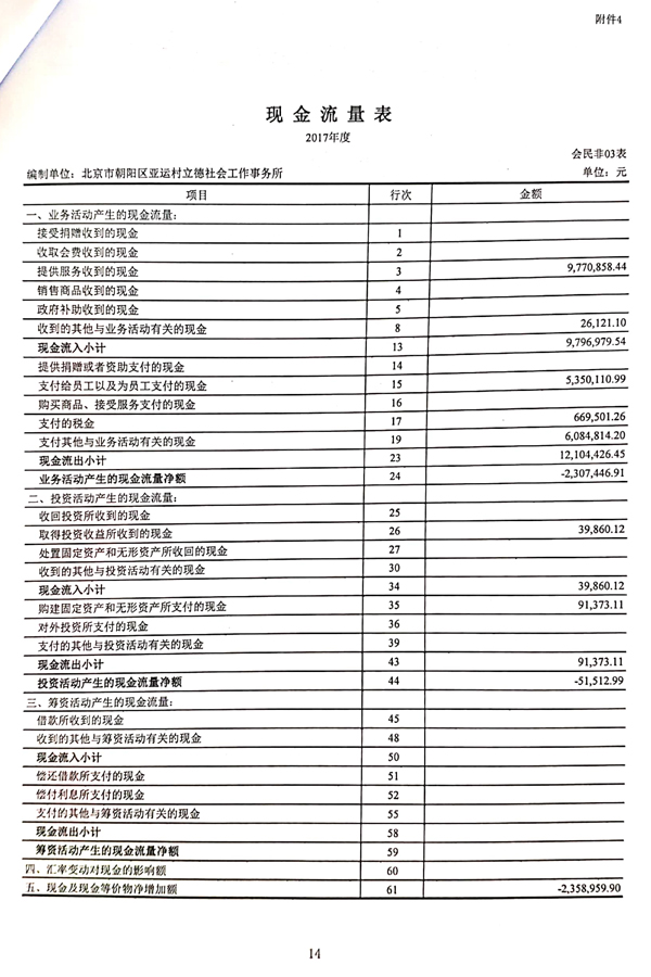 2017朝阳立德审计报告-14.jpg